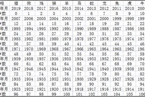 金猴年|属猴的年份表 属猴的年份表及年龄